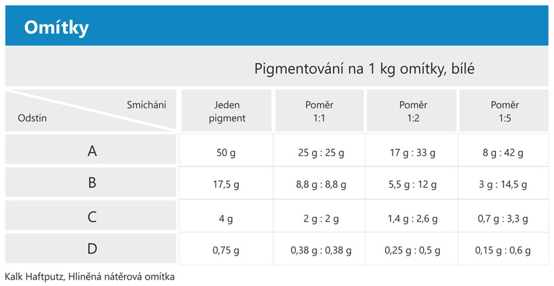 3_receptry_-_omítky_ (1)